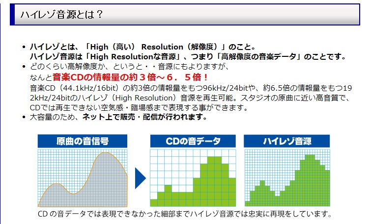 ハイレゾとは その１ ヘッドホンで楽しむｐｃオーディオ入門ブログ